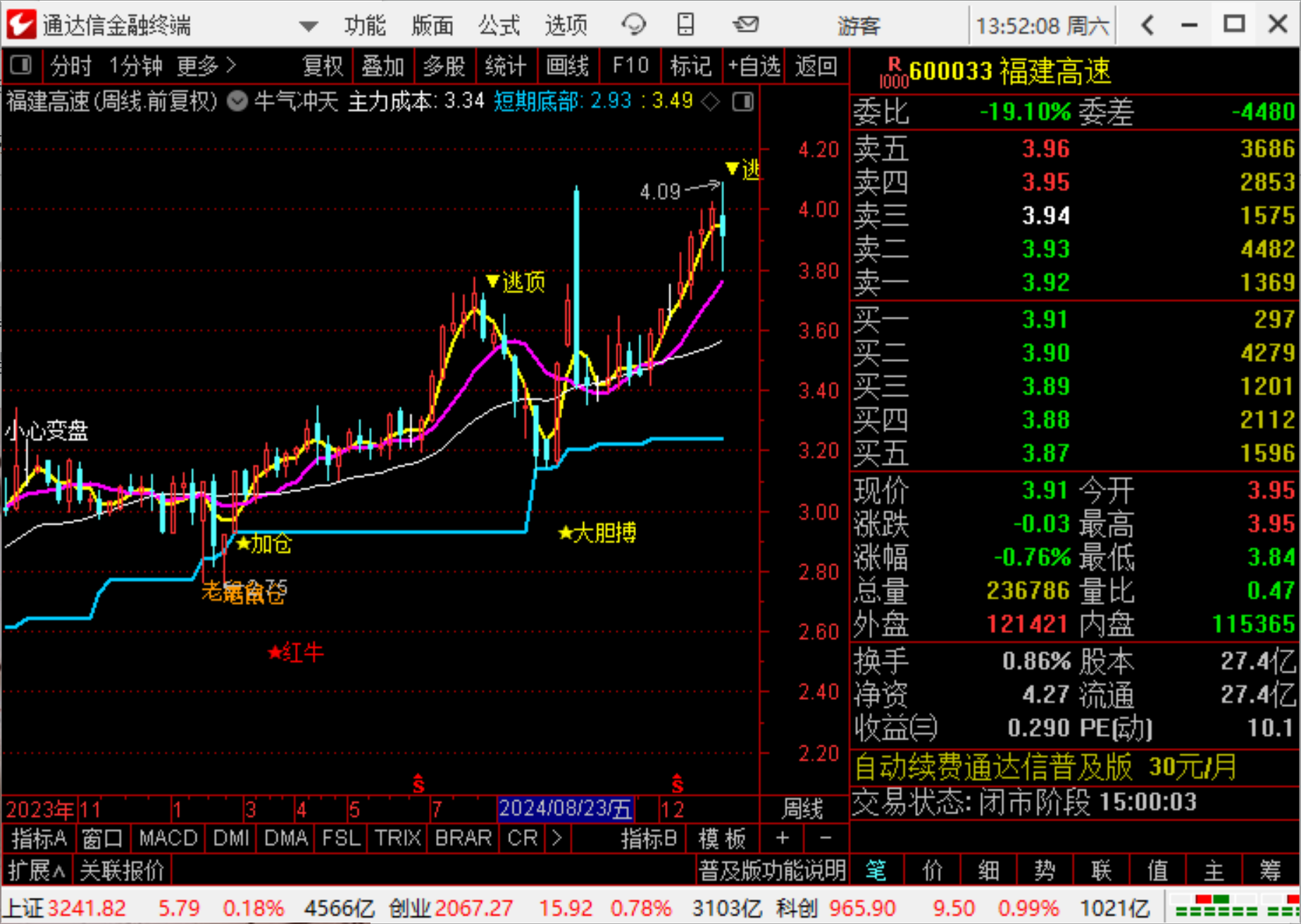 股票操盘流程_涨停回马枪第二波反弹机会_最好的炒股指标公式