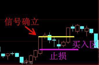 股票操盘流程_最好的炒股指标公式_涨停回马枪第二波反弹机会