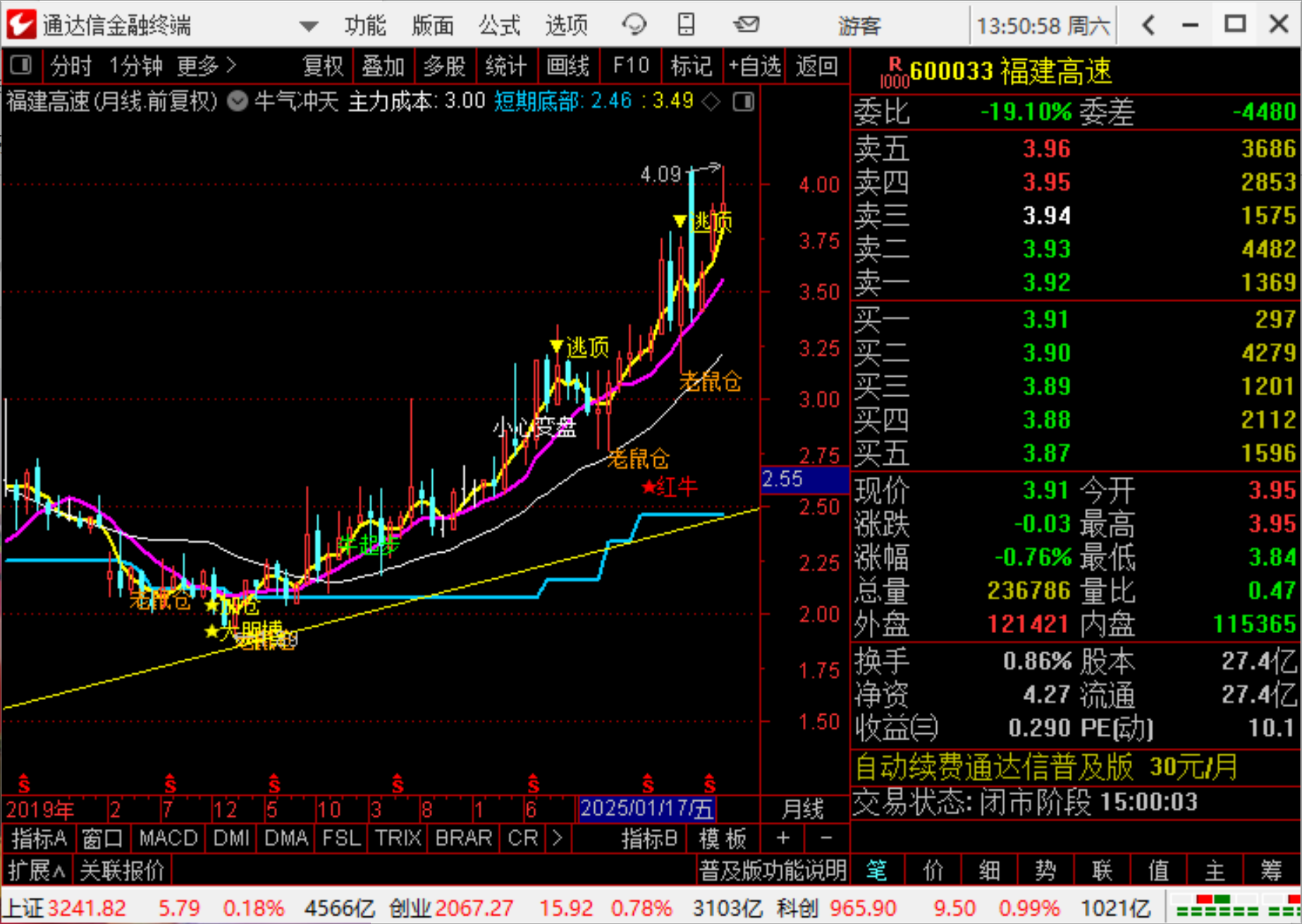 股票操盘流程_最好的炒股指标公式_涨停回马枪第二波反弹机会