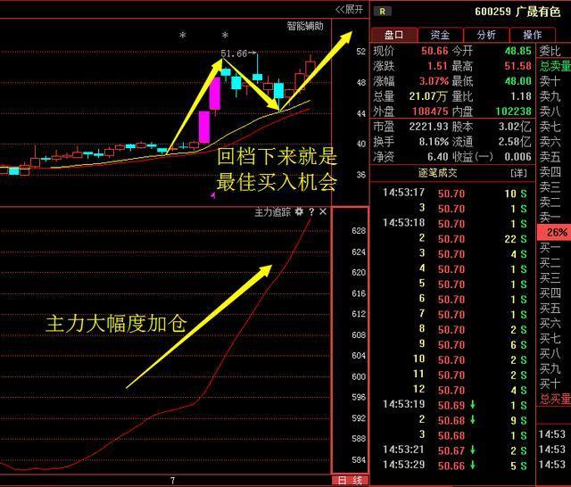 股票操盘流程_涨停回马枪第二波反弹机会_最好的炒股指标公式