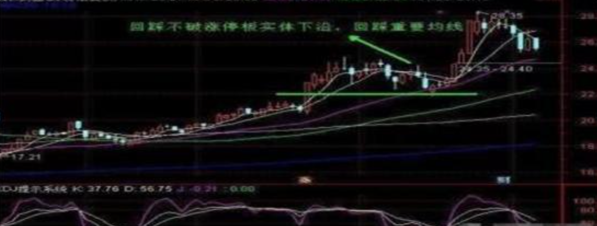 最好的炒股指标公式_涨停回马枪第二波反弹机会_股票操盘流程