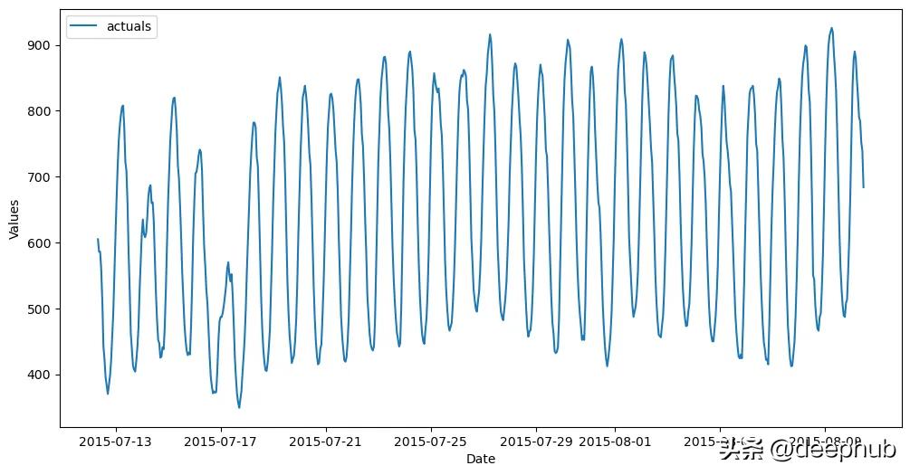 StackingRegressor ARIMA LSTM Prophet _Catboost时间序列预测 _基于时间序列分析的股票价格趋势预测研究