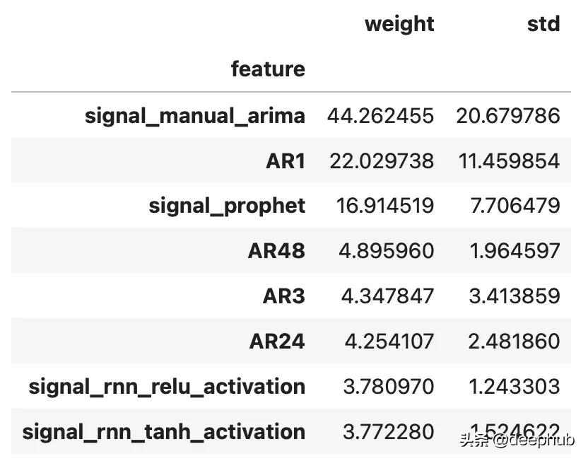 StackingRegressor ARIMA LSTM Prophet _Catboost时间序列预测 _基于时间序列分析的股票价格趋势预测研究