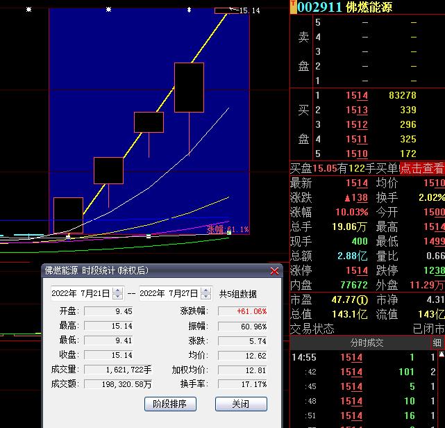 A股市场震荡分析_题材股轮动涨停_能源龙头股票有哪些