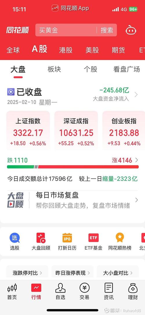 能源龙头股票有哪些_A股市场震荡分析_题材股轮动涨停