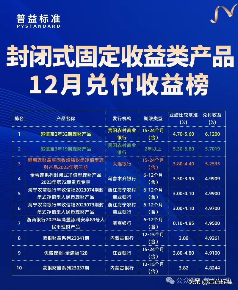 封闭式公募净值型产品兑付收益榜_现在理财那个收益最高_普益标准理财产品收益排名