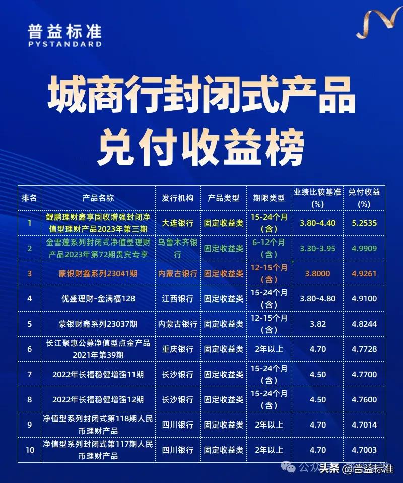 现在理财那个收益最高_普益标准理财产品收益排名_封闭式公募净值型产品兑付收益榜