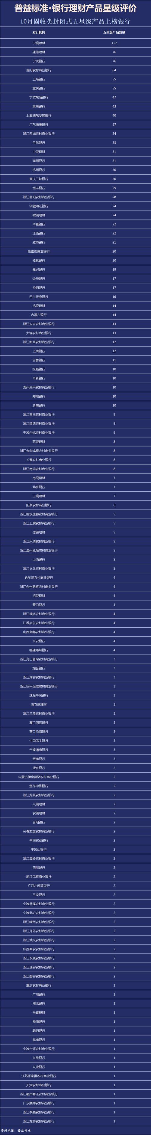 封闭式公募净值型产品兑付收益榜_现在理财那个收益最高_普益标准理财产品收益排名