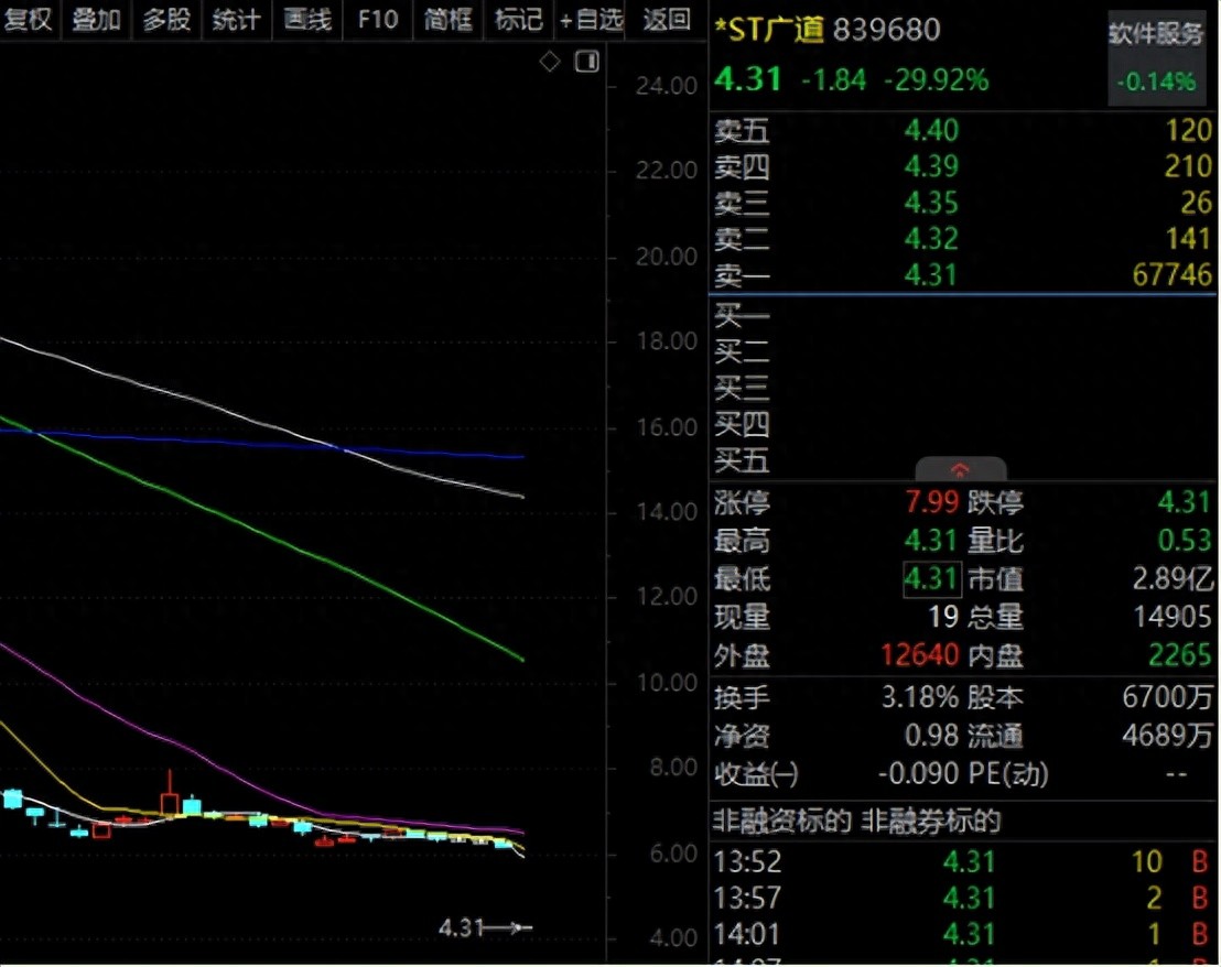 方证正卷股票行情_创新药交易拥挤度_火电股慢牛趋势
