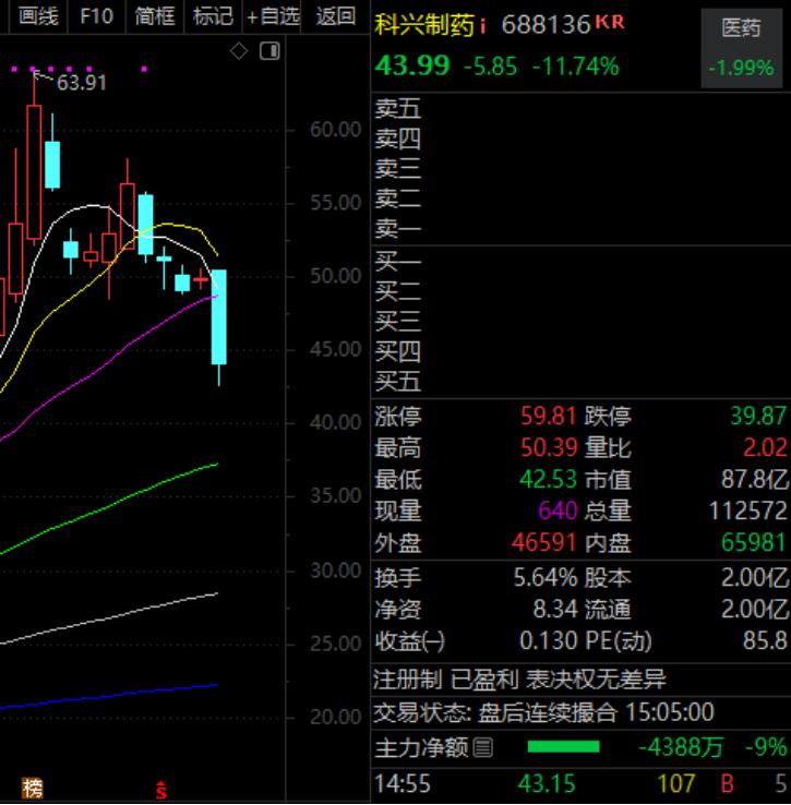 火电股慢牛趋势_方证正卷股票行情_创新药交易拥挤度