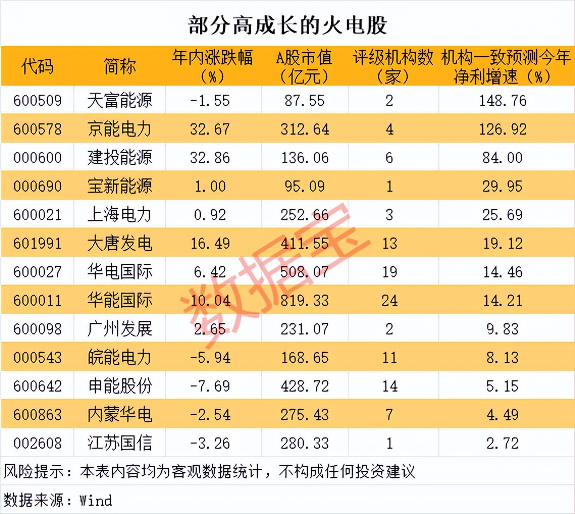 火电股慢牛趋势_创新药交易拥挤度_方证正卷股票行情