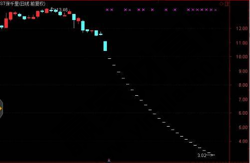 股票杠杆申请条件_股票如何加杠杆_股票杠杆怎么申请