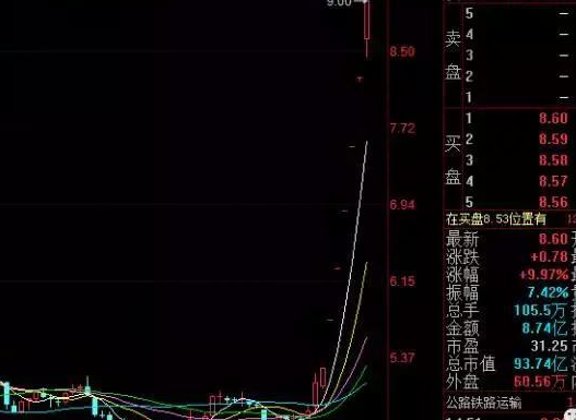 股票杠杆申请条件_股票如何加杠杆_股票杠杆怎么申请
