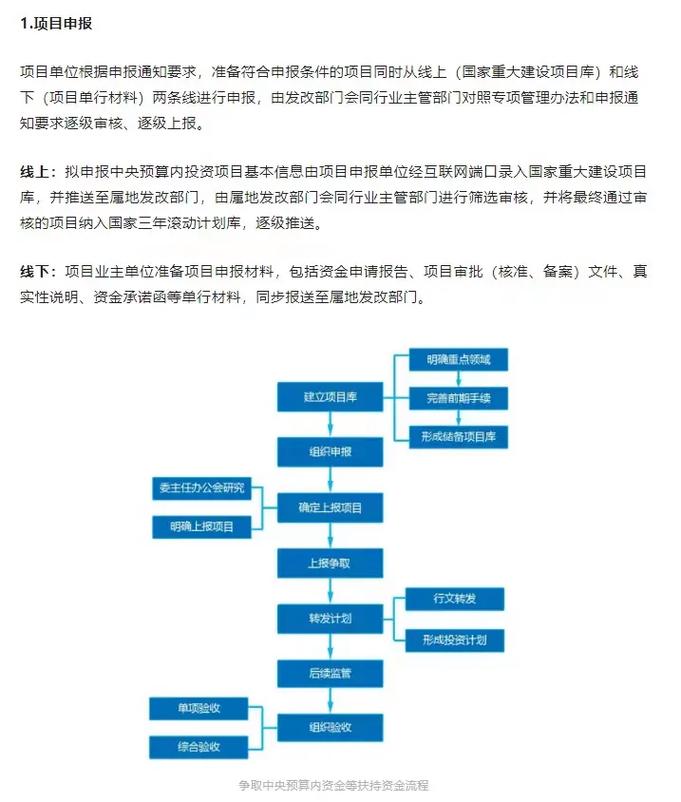 中央预算内投资资金申请报告_中央预算内投资计划管理办法_如何做好项目资金申报