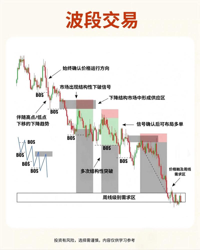 制造业科技金融行业差异_个股近期股价变动比率_近期股票市场波动原因