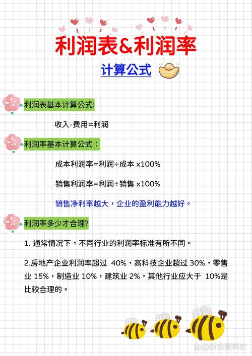 怎么知道自己企业的税负是几个点_税务角度行业利润率税负率比较_企业利润率税负率分析