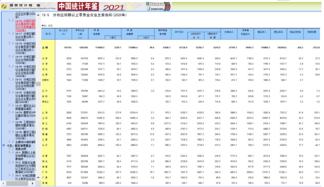 怎么知道自己企业的税负是几个点_企业利润率税负率分析_税务角度行业利润率税负率比较