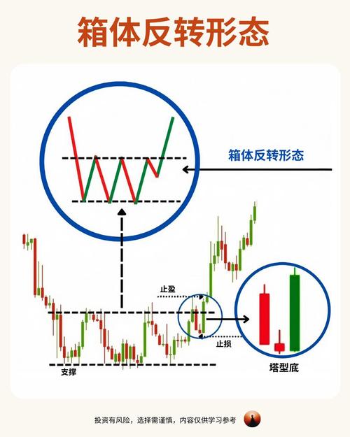 股票箱体震荡_箱体理论应用_股票箱理论是什么
