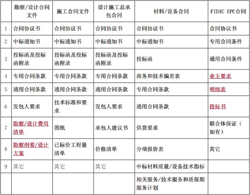 材料设备采购合同特点分类_没有具体金额的合同叫啥合同_建设工程材料设备采购合同特点