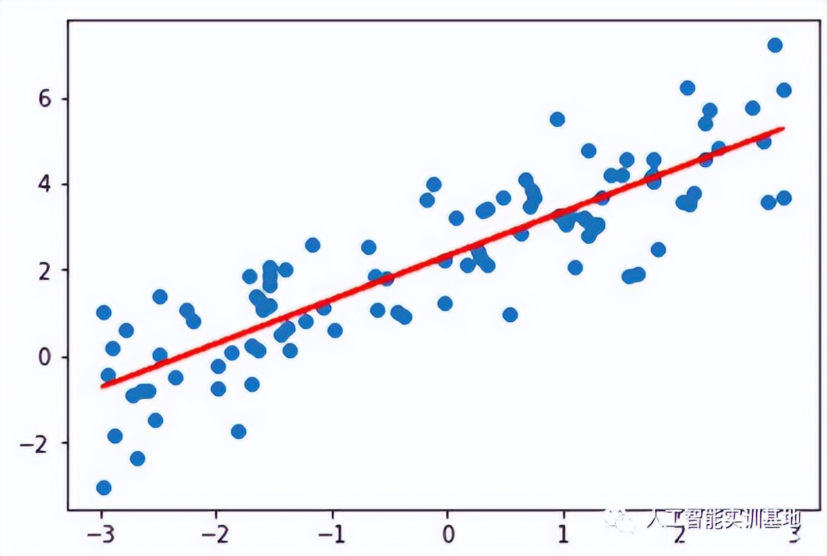 机器学习技术发展历程_基于时间序列分析的股票价格趋势预测研究_深度学习应用领域