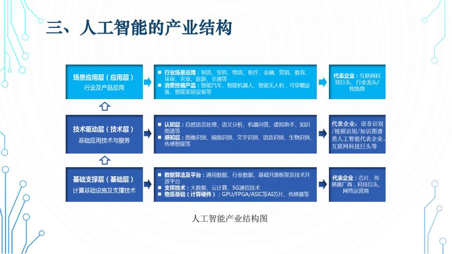 深度学习应用领域_机器学习技术发展历程_基于时间序列分析的股票价格趋势预测研究