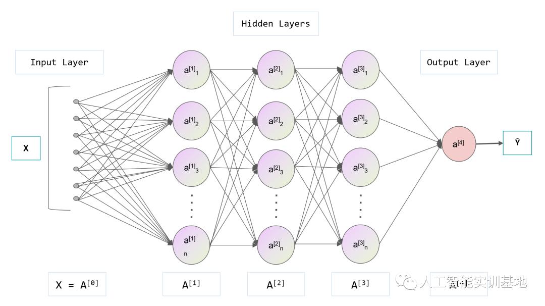 基于时间序列分析的股票价格趋势预测研究_机器学习技术发展历程_深度学习应用领域