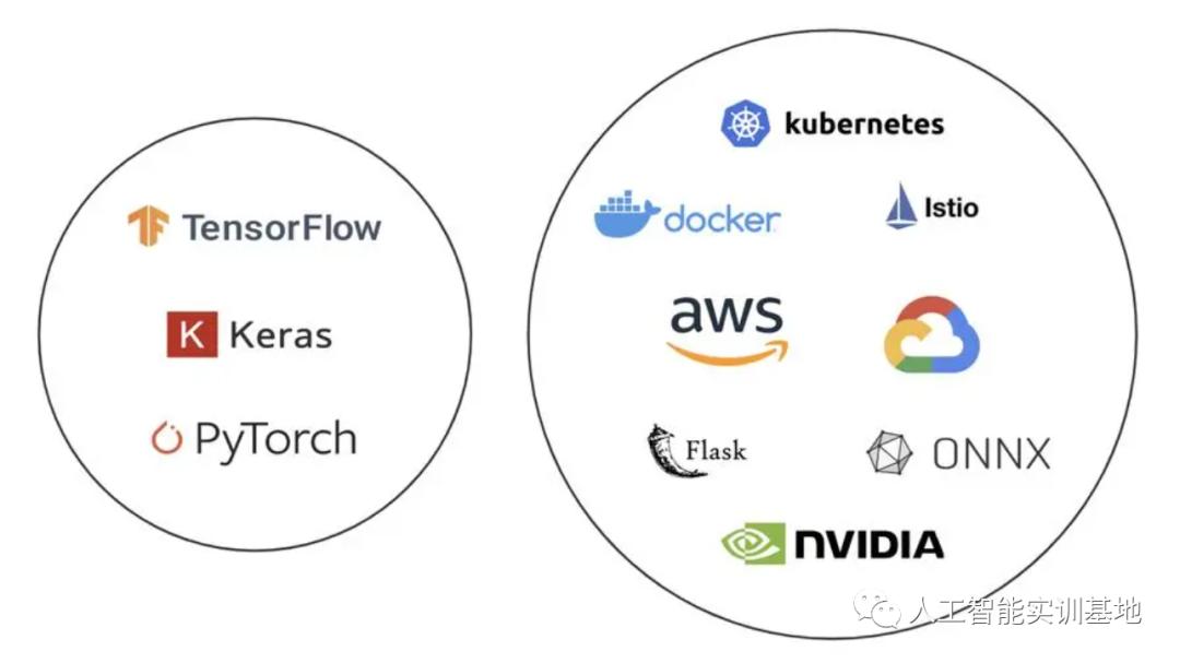 基于时间序列分析的股票价格趋势预测研究_深度学习应用领域_机器学习技术发展历程