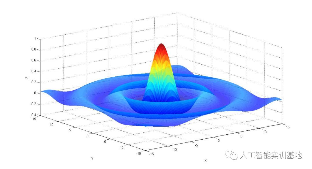 深度学习应用领域_基于时间序列分析的股票价格趋势预测研究_机器学习技术发展历程