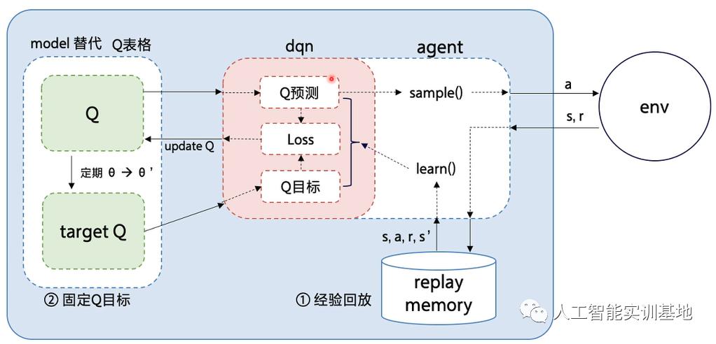 深度学习应用领域_基于时间序列分析的股票价格趋势预测研究_机器学习技术发展历程