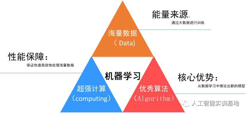 深度学习应用领域_基于时间序列分析的股票价格趋势预测研究_机器学习技术发展历程