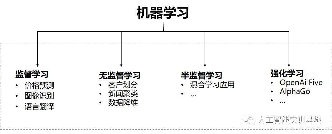 深度学习应用领域_基于时间序列分析的股票价格趋势预测研究_机器学习技术发展历程