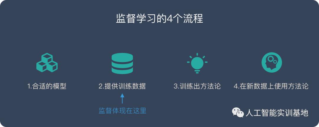 基于时间序列分析的股票价格趋势预测研究_深度学习应用领域_机器学习技术发展历程