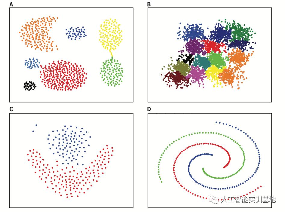 机器学习技术发展历程_基于时间序列分析的股票价格趋势预测研究_深度学习应用领域