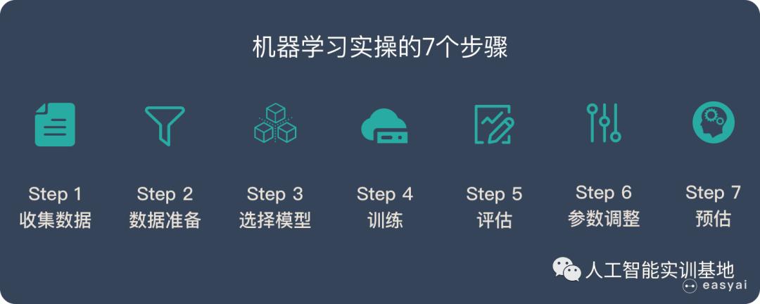 深度学习应用领域_基于时间序列分析的股票价格趋势预测研究_机器学习技术发展历程