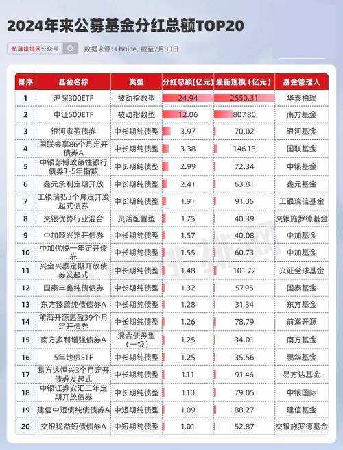 华泰柏瑞沪深300ETF分红方案_210001基金有没有分红_沪深300ETF现金分红总额