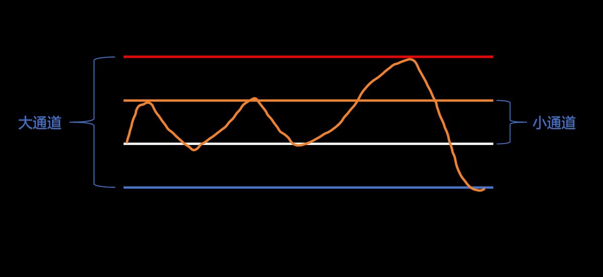 基于时间序列分析的股票价格趋势预测研究_循环周期理论股价分析_薛斯通道应用技巧