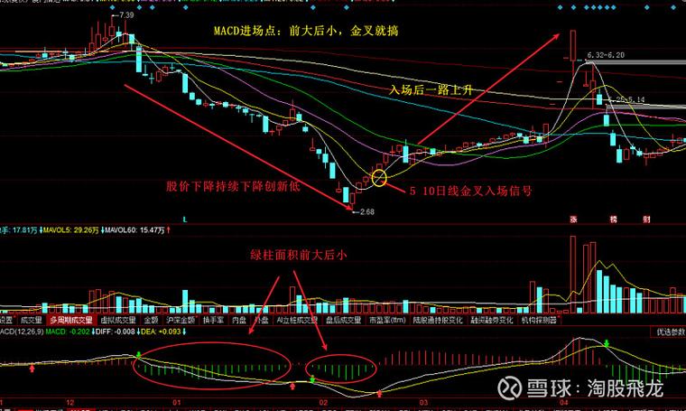 循环周期理论股价分析_基于时间序列分析的股票价格趋势预测研究_薛斯通道应用技巧