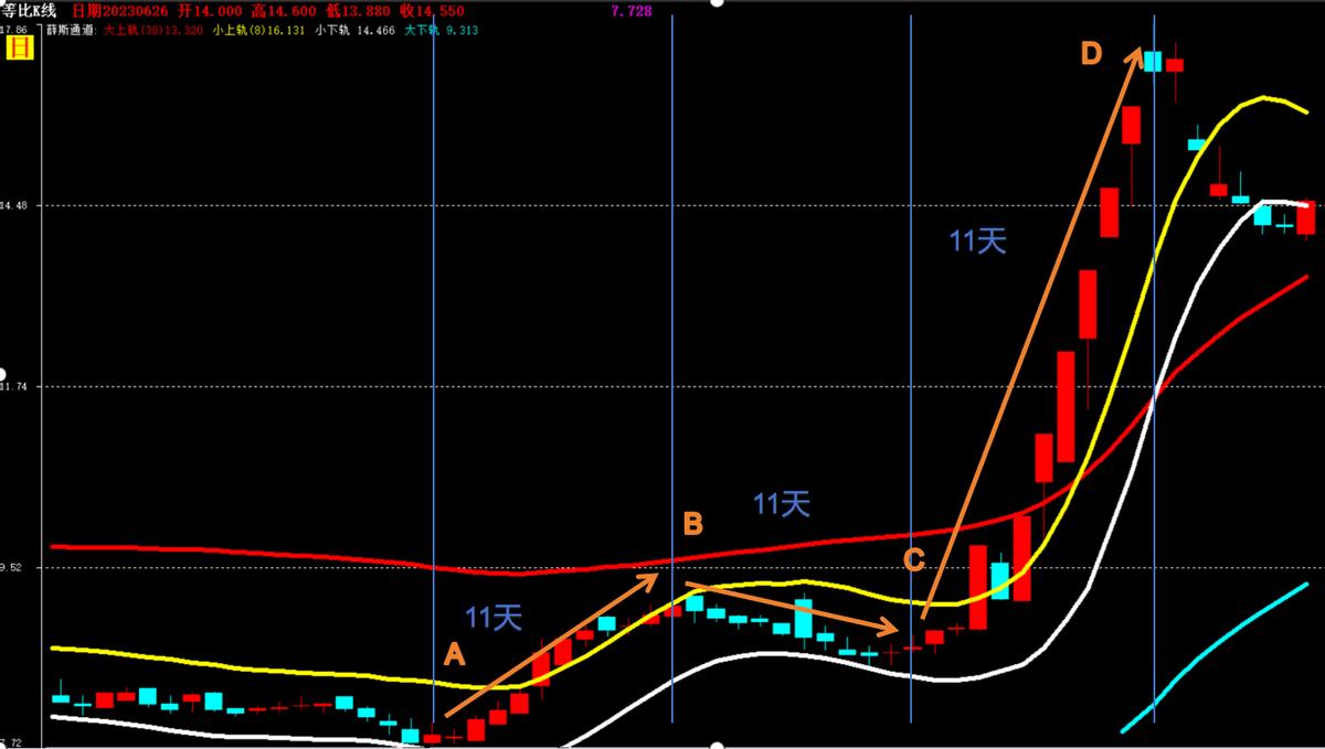 薛斯通道应用技巧_基于时间序列分析的股票价格趋势预测研究_循环周期理论股价分析