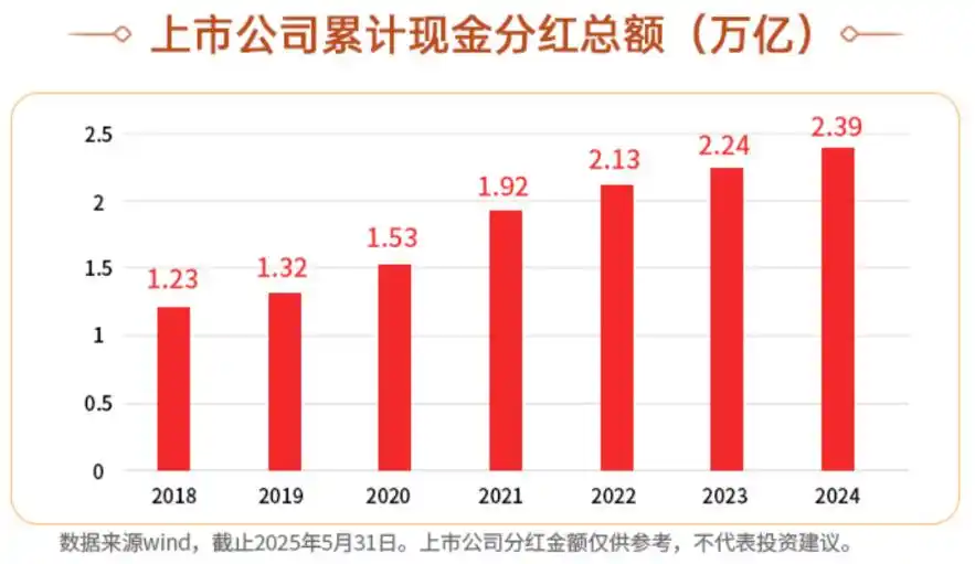 红利国企ETF分红信息_210001基金有没有分红_现金流ETF分红比例