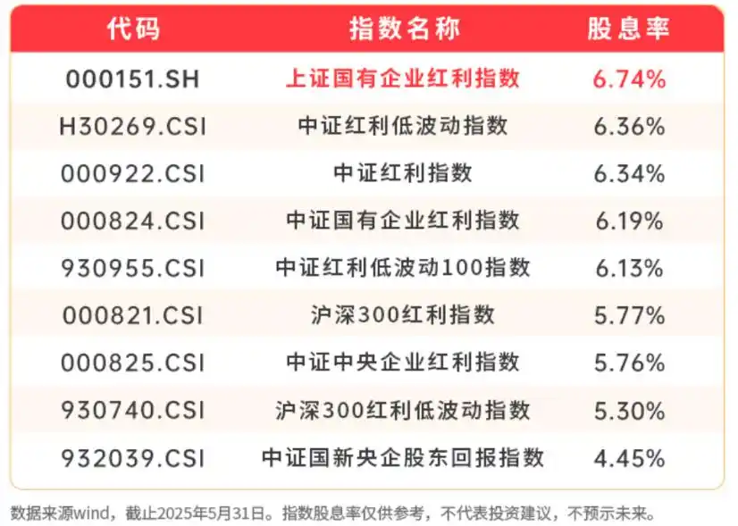 210001基金有没有分红_红利国企ETF分红信息_现金流ETF分红比例