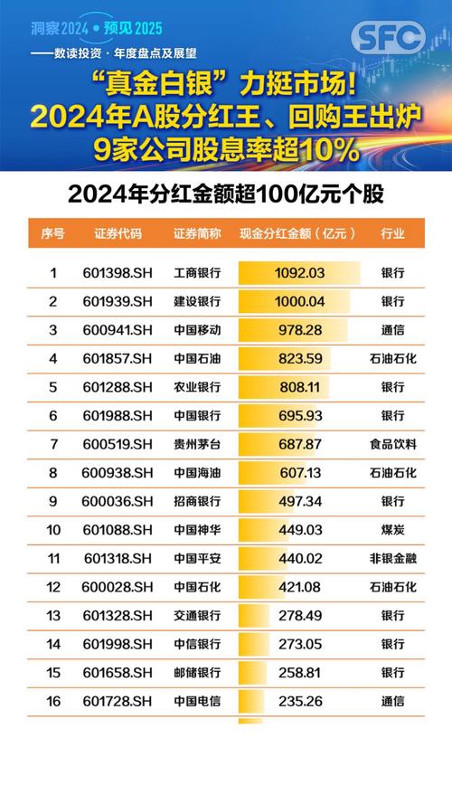 现金流ETF分红比例_红利国企ETF分红信息_210001基金有没有分红