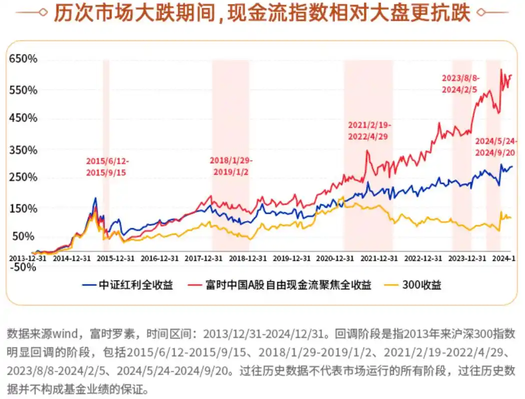 现金流ETF分红比例_红利国企ETF分红信息_210001基金有没有分红