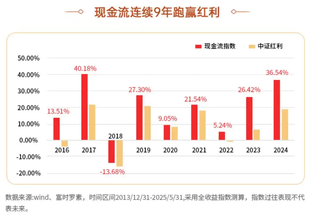 红利国企ETF分红信息_现金流ETF分红比例_210001基金有没有分红