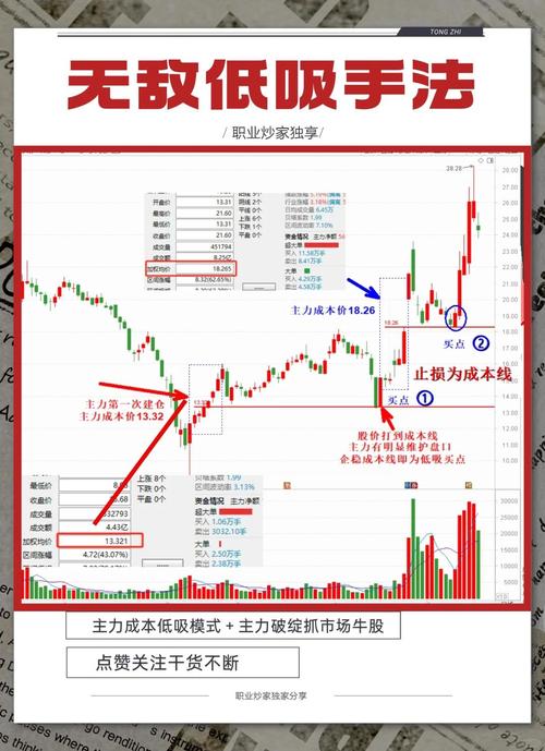 股票平均市值计算方法_市值是怎么计算出来的_加权平均市值与算术平均市值区别