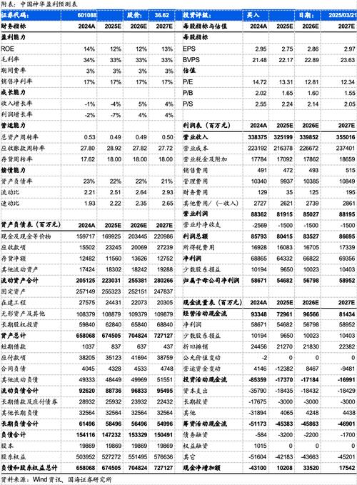 中闽能源股票历史行情_中闽能源2024年报分析_中闽能源风电电量增长