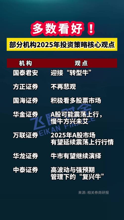 基金经理孙晟投资策略分析_建信中国制造2025基金业绩下滑_为什么投资股票型基金