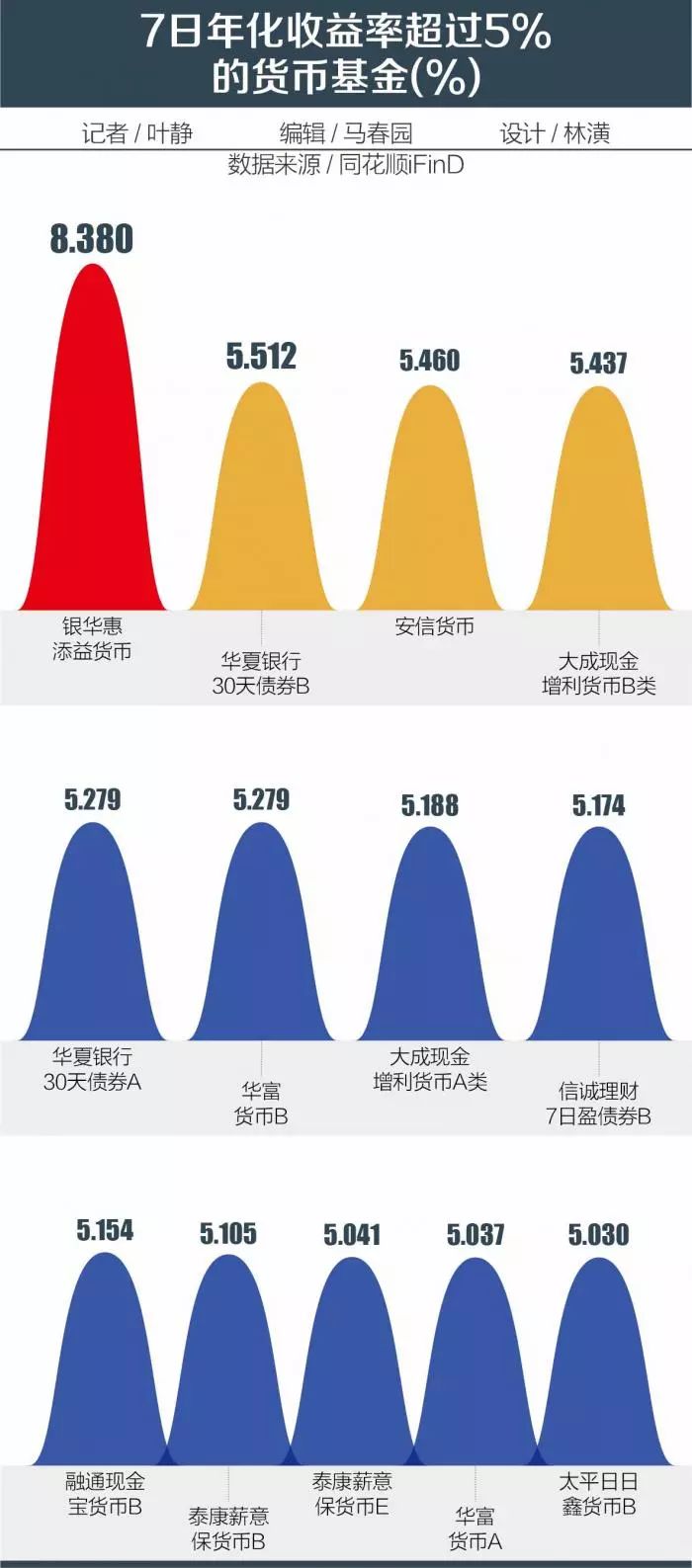 年末银行理财产品量价齐升 _现在理财那个收益最高_银行理财收益率4.75%