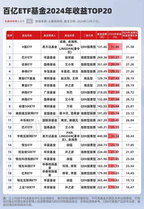 公募基金清算数量_热门板块基金清算原因_为什么投资股票型基金