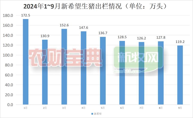 今日猪价最新预测走势_新希望2025年上半年业绩预告_多家猪企扭亏为盈分析
