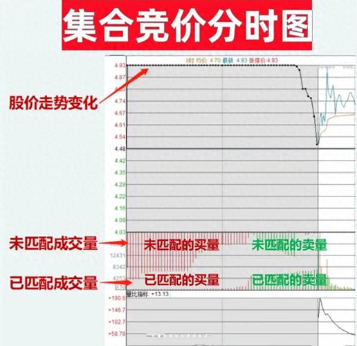 a股集合竞价时间最新规定_集合竞价操作步骤_集合竞价规则详解